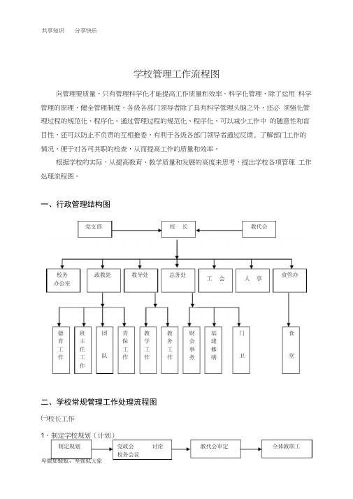 学校管理工作流程图