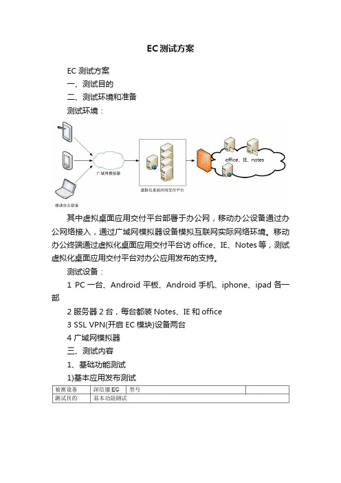 EC测试方案