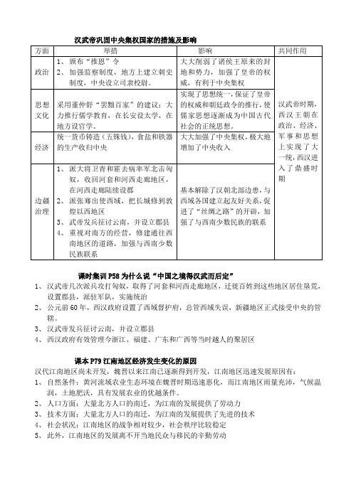 汉武帝巩固中央集权国家的措施及影响