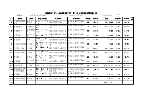 2011年11月报表