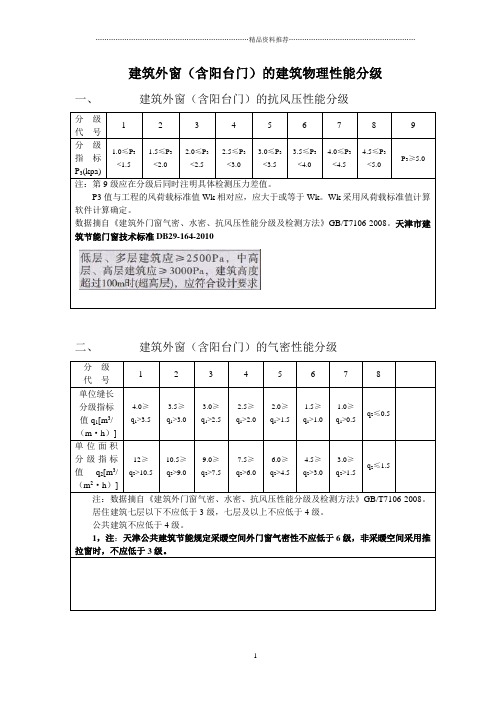 建筑外门窗的建筑物理性能分级