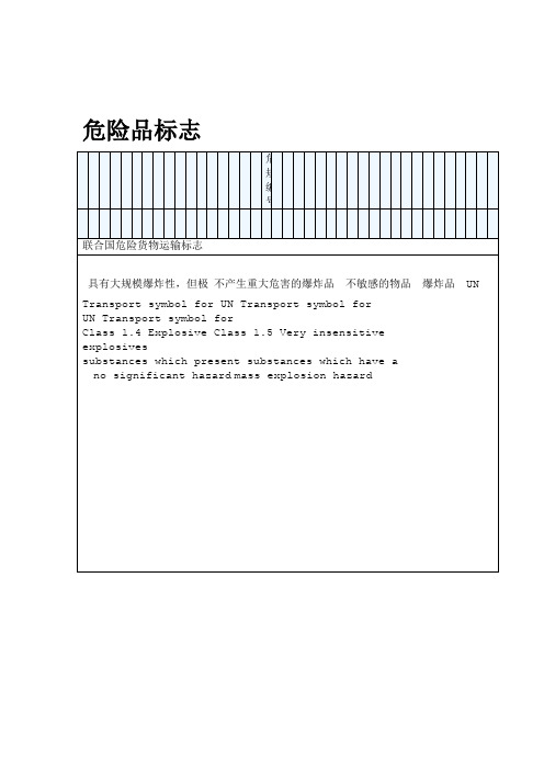 危险品标志大全