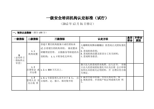 一级安全培训机构认定标准