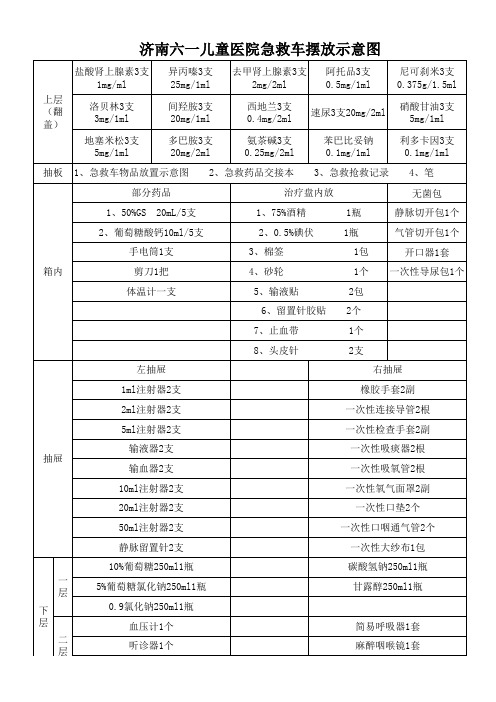 急救车摆放示意图