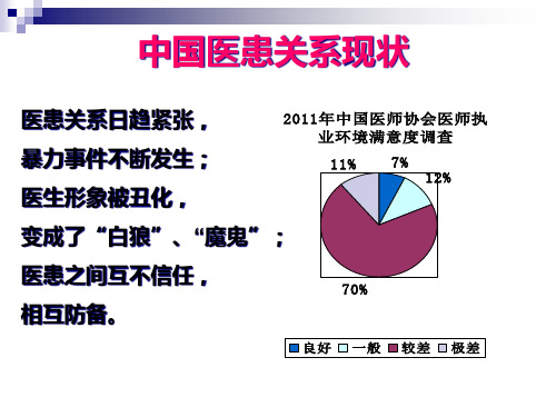 第9章___全科医学中的医患关系与沟通XXXX年10月26日.pptx