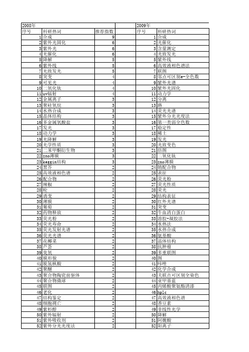 【国家自然科学基金】_uv_基金支持热词逐年推荐_【万方软件创新助手】_20140729