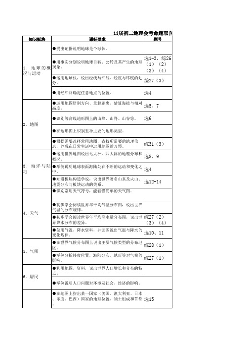 11届初二地理会考命题双向细目表1