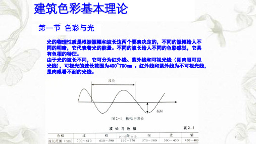 建筑色彩基本理论ppt课件