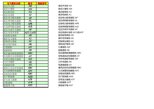 电气元件及箱柜标示符号