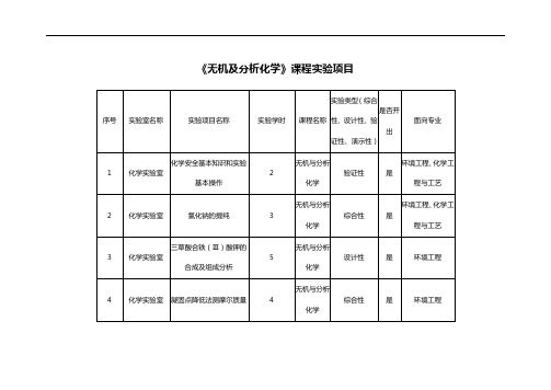 《无机及分析化学》课程实验项目