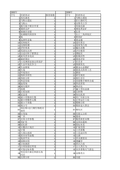 【国家自然科学基金】_马鞍山_基金支持热词逐年推荐_【万方软件创新助手】_20140802