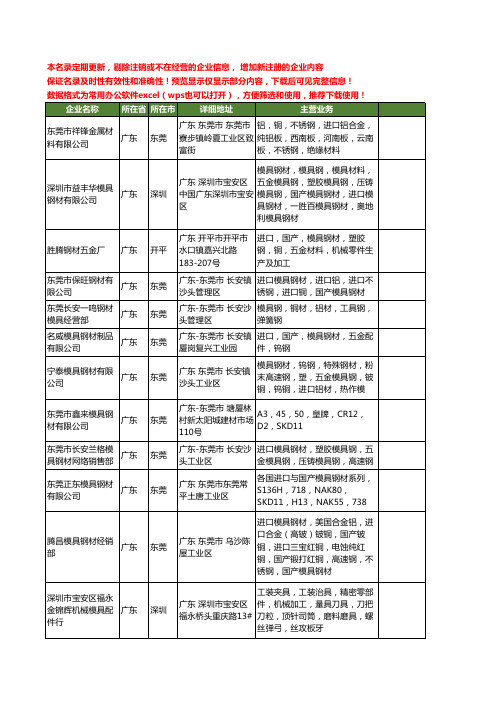 新版全国进口模具钢材工商企业公司商家名录名单联系方式大全40家