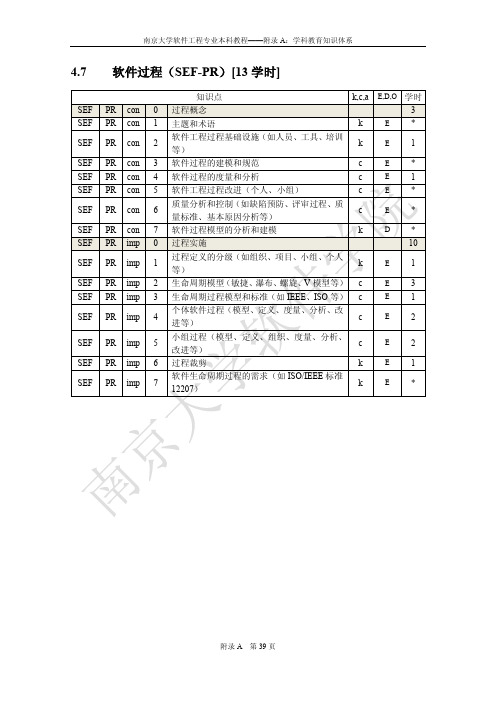 47 软件过程(SEF-PR)[13 学时] - 南京大学软件学院