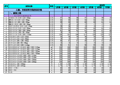 马鞍山市2015年1月~12月信息价