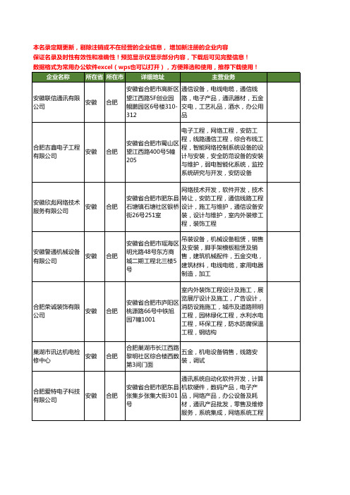 新版安徽省合肥线路设备工商企业公司商家名录名单联系方式大全44家