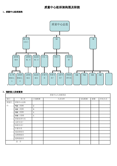 质量中心组织架构及职能