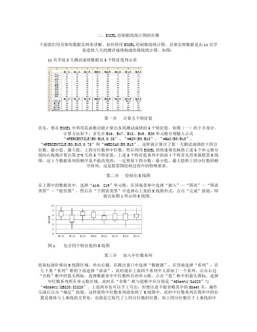 箱线图制作.