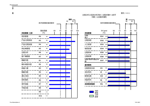 按过程格式Excel审核表(全表格)