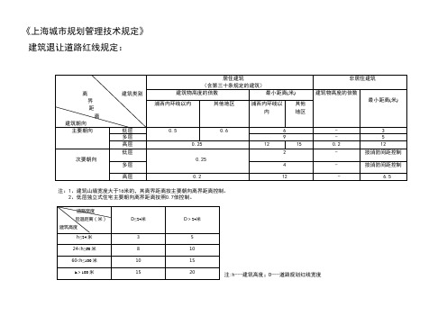 建筑退让范例15页PPT