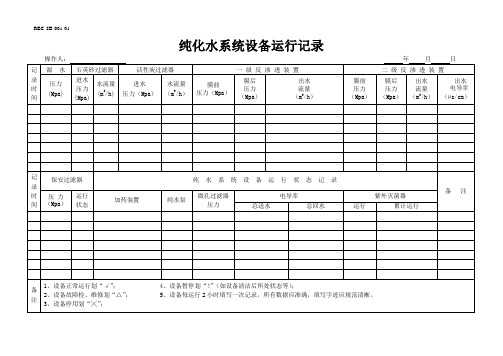 001纯化水系统运行记录-已改