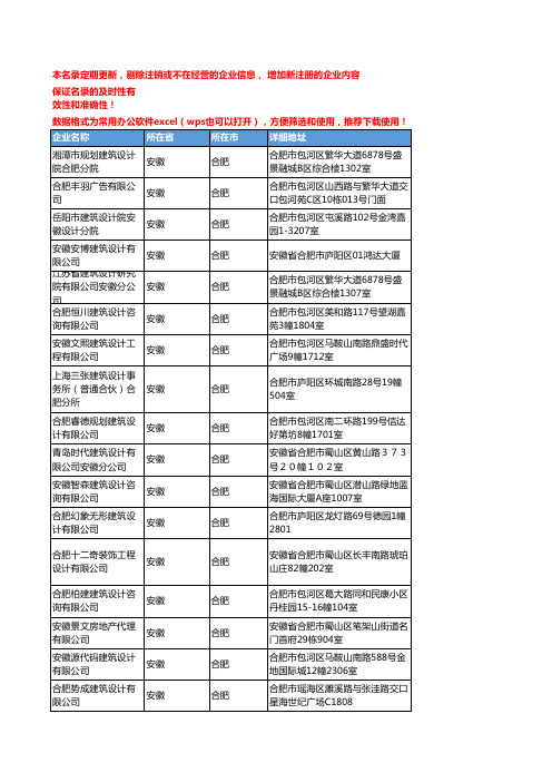 2020新版安徽合肥建筑设计企业公司名录名单黄页联系方式大全216家