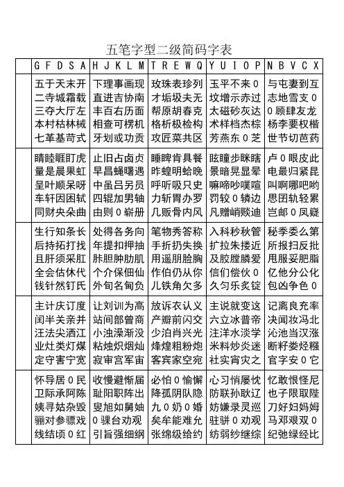 五笔字型二级简码字表