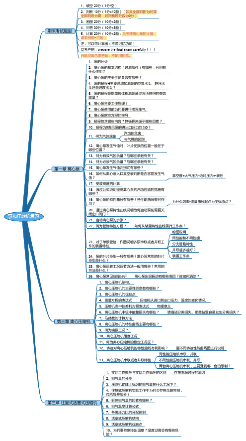 泵和压缩机复习-2015.12.20-V2