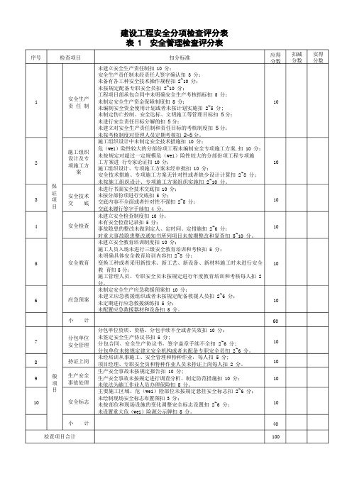 建设工程安全检查表(全)