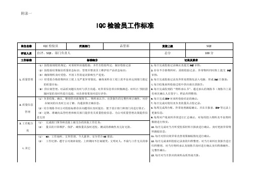 品管部岗位工作标准及KPI