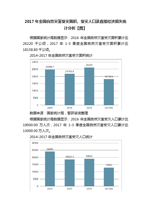 2017年全国自然灾害受灾面积、受灾人口及直接经济损失统计分析【图】