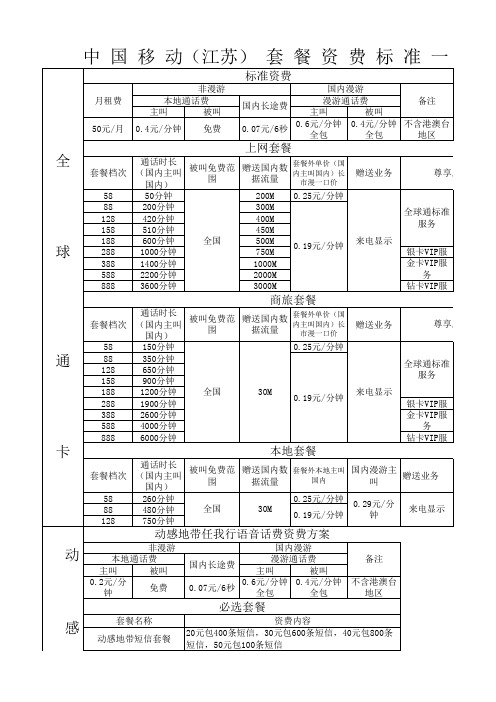 中国移动资费标准