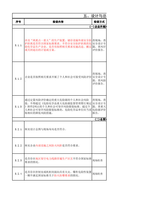 05-危险化学品重点县指导服务安全检查表