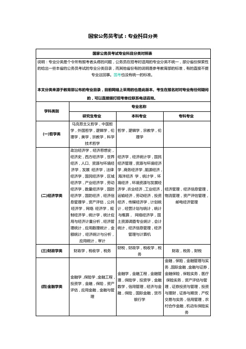 国家公务员考试专业科目分类对照表