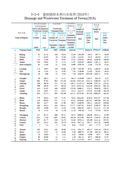 中国城市乡村建设统计年鉴数据：3-2-5  建制镇排水和污水处理(2018年)