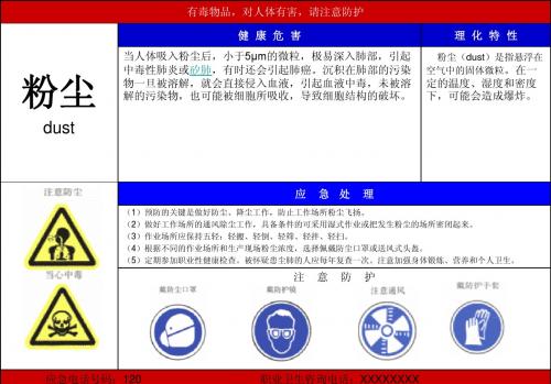 职业病危害岗位告知卡(样例)