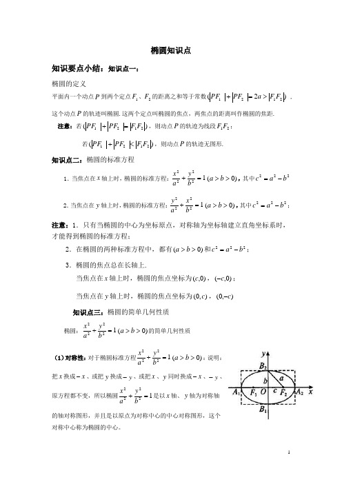 双曲线和椭圆知识点汇总