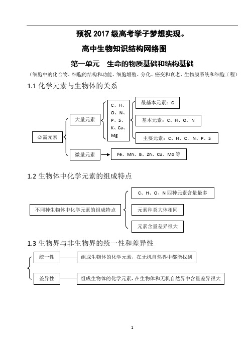 高中生物知识结构网络图(完整版)