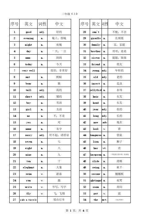 小学二年级英语单词汇总表 上册 下册单词汇总表