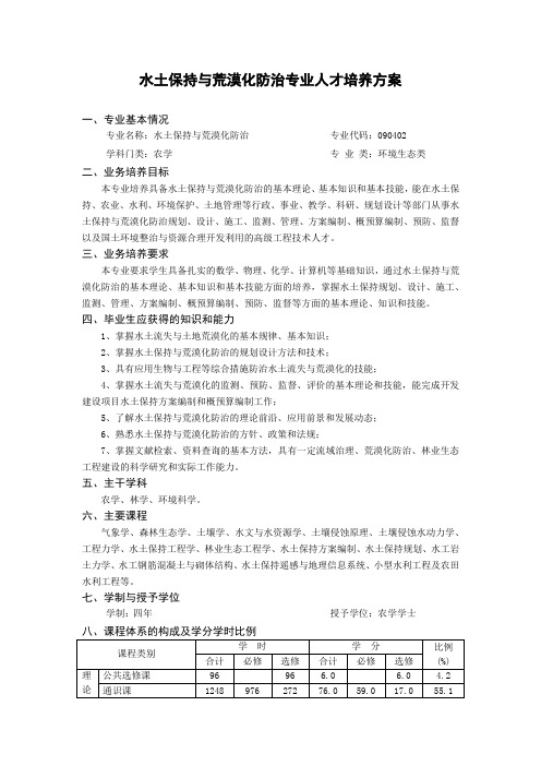 水土保持与荒漠化防治专业人才培养方案