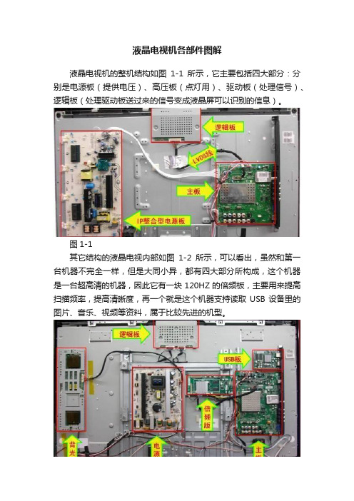 液晶电视机各部件图解