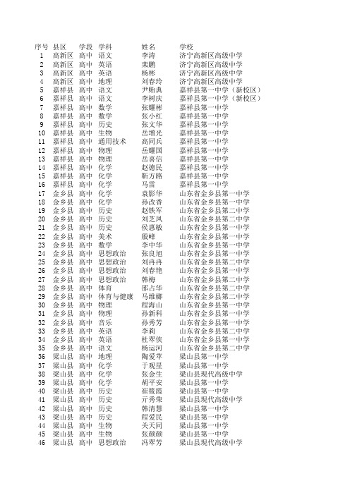 拟推荐参评省级优课人员公示名单--20150529