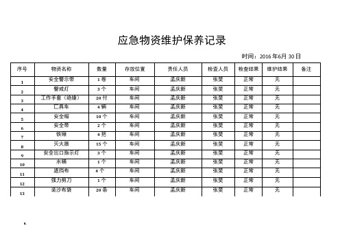 应急物资维护保养记录