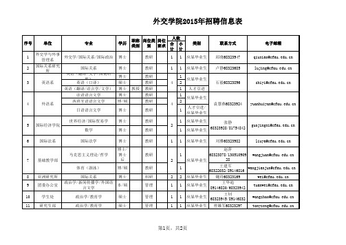 外交学院2015年招聘信息表