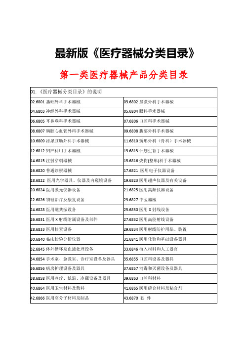 最新版《医疗器械分类目录》