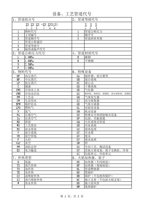 工程设备及管道代号大全