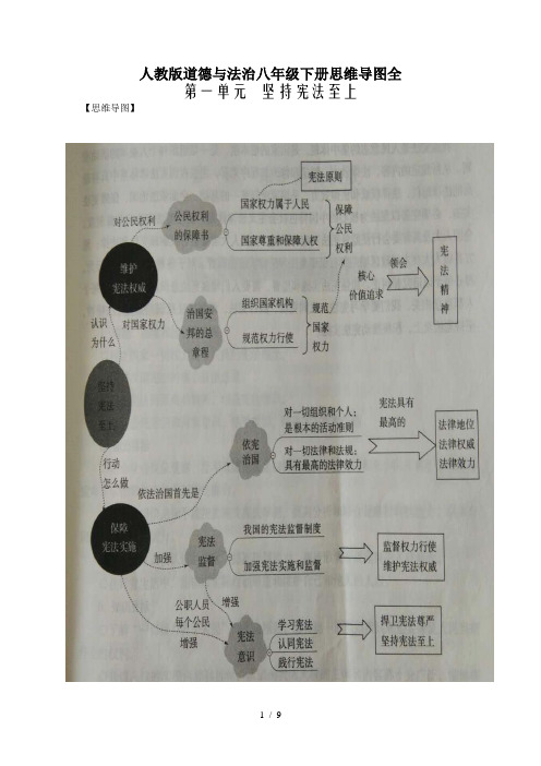 人教版道德与法治八年级下册思维导图全