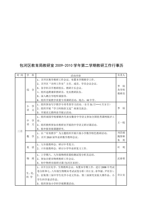 包河区教育局教研室2009-2010学年第二学期教研工作行事历