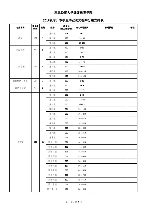 答辩分组情况