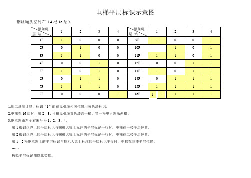 电梯平层标识-4根16层