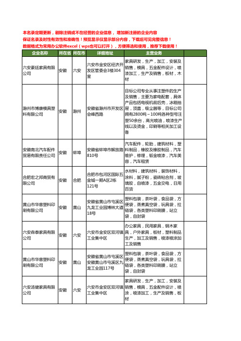 新版安徽省塑料喷漆工商企业公司商家名录名单联系方式大全11家